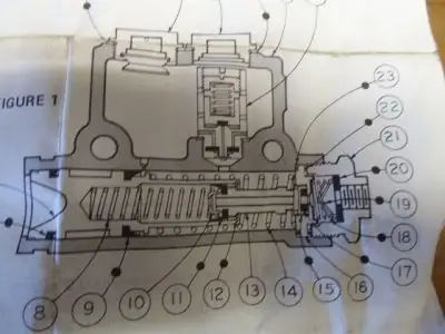 Reparatieset hoofdremcilinder