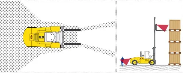 Orlaco camerabeveiliging heftruck 3